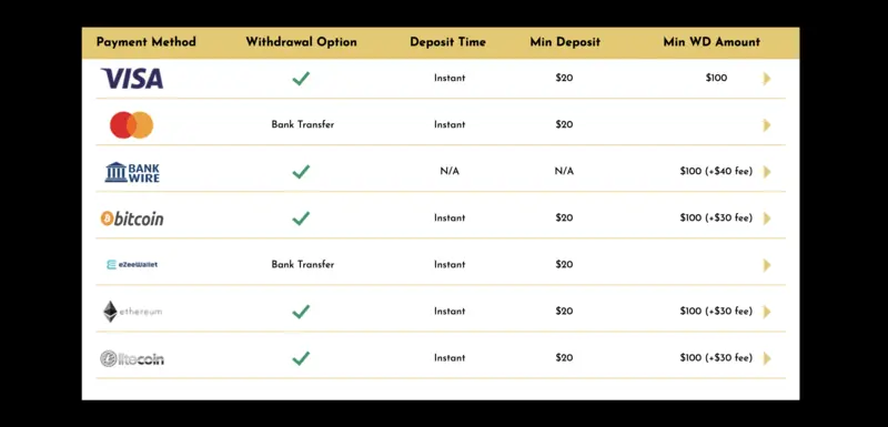 Midas Casino Payment Methods